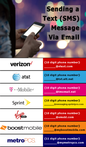 How to send a text (SMS) message via email - PRR Computers, LLC