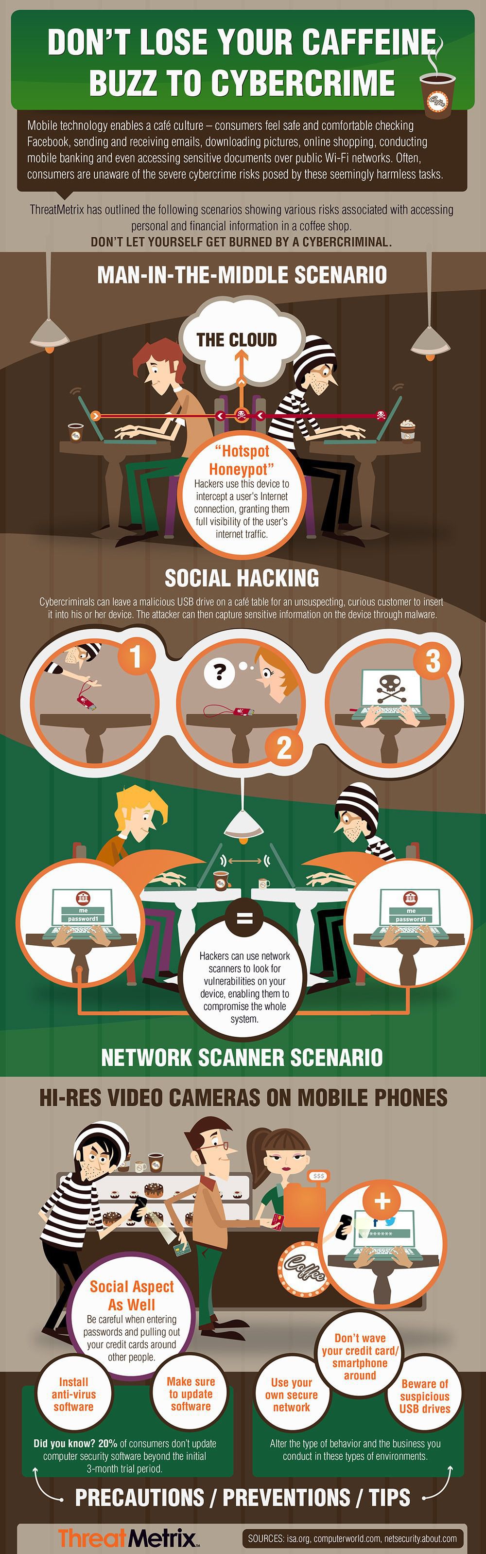 Infographic: How You Get Hacked at Starbucks